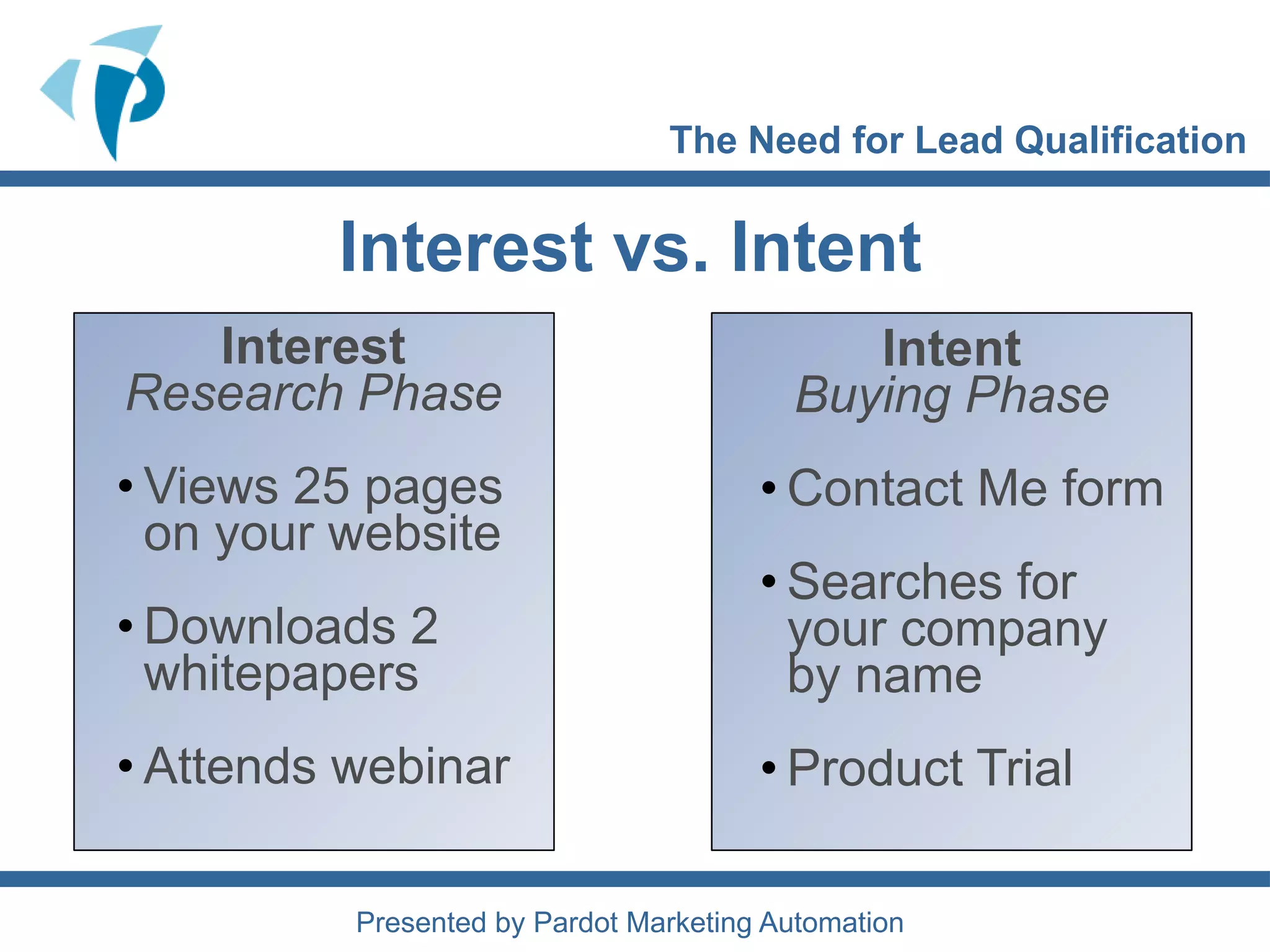  Service Level Agreement (SLA)Greater alignment means:Less Lead Loss