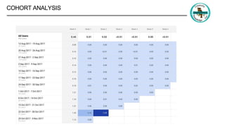 COHORT ANALYSIS
 
