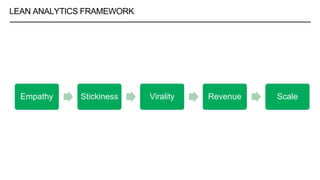 LEAN ANALYTICS FRAMEWORK
Empathy Stickiness Virality Revenue Scale
 