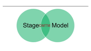 Stage ModelOMTM
 