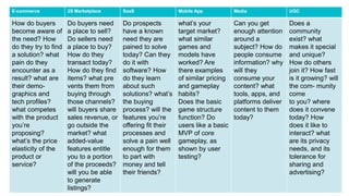 E-commerce 2S Marketplace SaaS Mobile App Media UGC
How do buyers
become aware of
the need? How
do they try to find
a solution? what
pain do they
encounter as a
result? what are
their demo-
graphics and
tech profiles?
what competes
with the product
you’re
proposing?
what’s the price
elasticity of the
product or
service?
Do buyers need
a place to sell?
Do sellers need
a place to buy?
How do they
transact today?
How do they find
items? what pre
vents them from
buying through
those channels?
will buyers share
sales revenue, or
go outside the
market? what
added-value
features entitle
you to a portion
of the proceeds?
will you be able
to generate
listings?
Do prospects
have a known
need they are
pained to solve
today? Can they
do it with
software? How
do they learn
about such
solutions? what’s
the buying
process? will the
features you’re
offering fit their
processes and
solve a pain well
enough for them
to part with
money and tell
their friends?
what’s your
target market?
what similar
games and
models have
worked? Are
there examples
of similar pricing
and gameplay
habits?
Does the basic
game structure
function? Do
users like a basic
MVP of core
gameplay, as
shown by user
testing?
Can you get
enough attention
around a
subject? How do
people consume
information? why
will they
consume your
content? what
tools, apps, and
platforms deliver
content to them
today?
Does a
community
exist? what
makes it special
and unique?
How do others
join it? How fast
is it growing? will
the com- munity
come
to you? where
does it convene
today? How
does it like to
interact? what
are its privacy
needs, and its
tolerance for
sharing and
advertising?
 