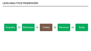 LEAN ANALYTICS FRAMEWORK
Empathy Stickiness Virality Revenue Scale
 