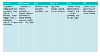 E-commerce 2S Marketplace SaaS Mobile App Media UGC
Acquisition-
mode: customer
acquisition costs,
volume of
sharing. Loyalty
model: ability to
reactivate,
volume of buyers
who return.
Acquisition of
sellers,
acquisition of
buyers, inherent
and word-of-
mouth sharing.
Account creation
and configuration
Inherent virality,
customer
acquisition cost.
App store
ratings, sharing,
invites, rankings.
Content, virality,
search engine
marketing and
optimization;
promoting long
time on page.
Content invites,
user invites, in-
site messaging,
o -site sharing.
 