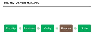 LEAN ANALYTICS FRAMEWORK
Empathy Stickiness Virality Revenue Scale
 
