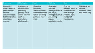 E-commerce 2S Marketplace SaaS Mobile App Media UGC
transaction
value, revenue
per customer,
ratio of
acquisition cost
to lifetime value,
direct sales
metrics.
transactions,
commissions,
per-listing
pricing, value-
added services
such as
promotion,
photography.
Upselling,
customer
acquisition cost,
customer lifetime
value, upselling
path and road-
map.
Download
volumes,
average revenue
per player,
average revenue
per paying
player,
acquisition costs.
Cost per
engage- ment, a
liate revenues,
click- through
percent- ages,
number of
impressions.
Ads (same as
me- dia),
donations, user
data licens- ing.
 