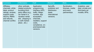 E-commerce 2S Marketplace SaaS Mobile App Media UGC
Affiliates,
channels, white-
label, product
ratings, reviews,
support costs,
returns, RMAs
and refunds,
channel conflict.
other verticals,
related products;
bundling third-
party offers (e.g.,
car rental in a
vacation rental
site , shipping in
a craft market-
place , etc.)
Application
programming
interface (API)
traffic, Magic
number, app
ecosystem,
channels,
resellers, support
costs,
compliance, on-
premise/private
versions.
Spinoffs,
publisher and
distribution
deals,
international
versions.
Syndication,
licenses, media
and event
partnerships.
Analytics, user
data, private and
third-party ad
models, APIs.
 