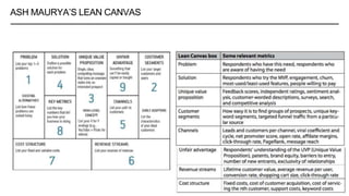 ASH MAURYA’S LEAN CANVAS
 