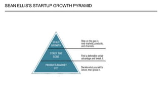 SEAN ELLIS’S STARTUP GROWTH PYRAMID
 
