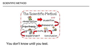 SCIENTIFIC METHOD
You don't know until you test.
 