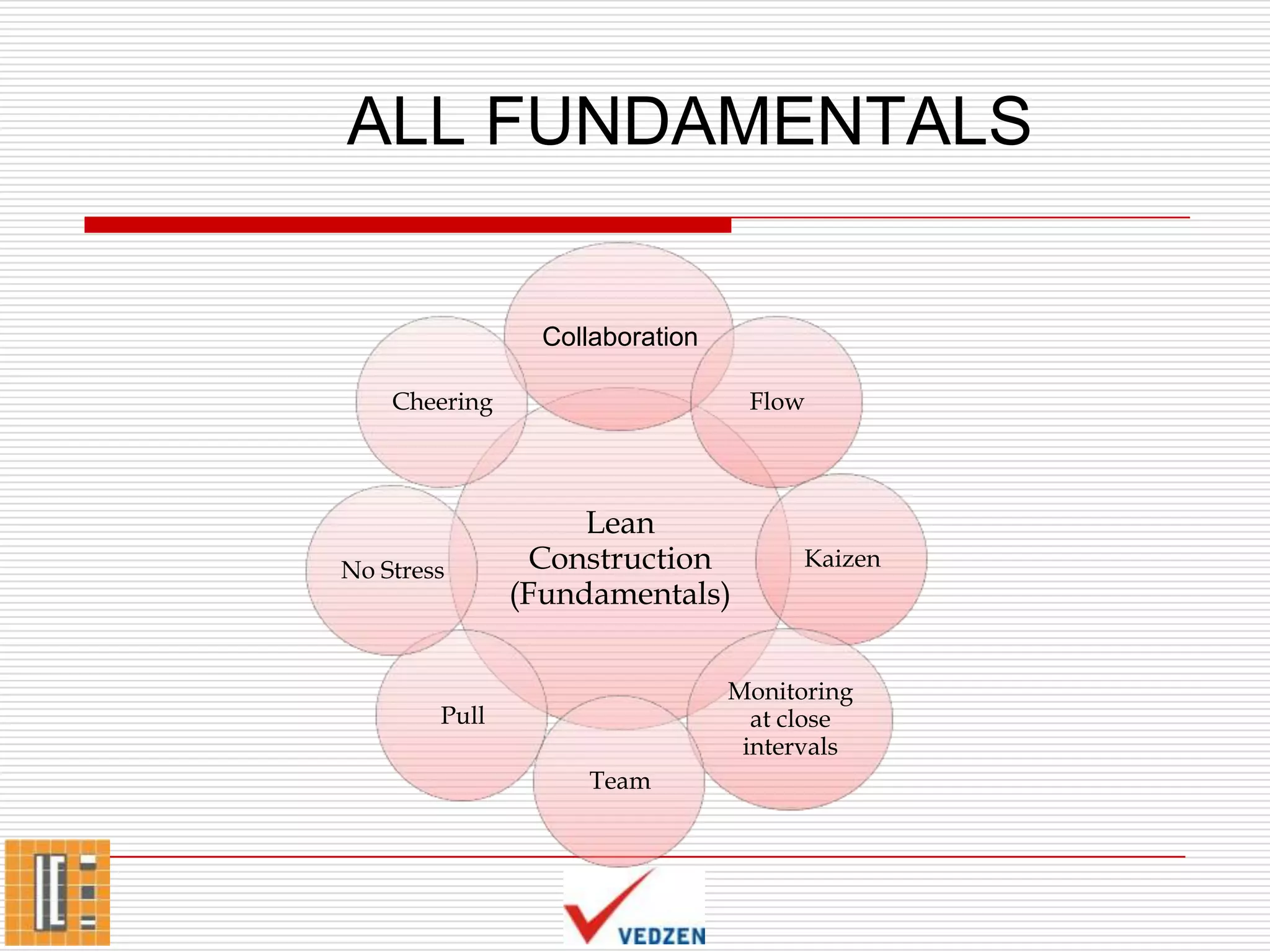 Introduction to Lean Construction | PPTX