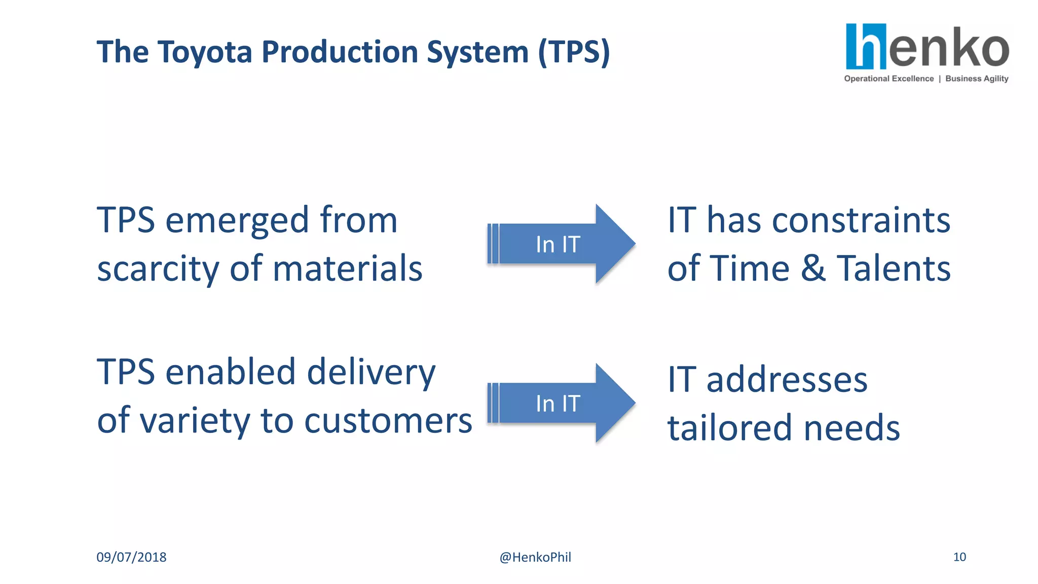 The Toyota Production System (TPS)
09/07/2018 @HenkoPhil 10
TPS emerged from
scarcity of materials
TPS enabled delivery
of variety to customers
IT has constraints
of Time & Talents
IT addresses
tailored needs
In IT
In IT
 