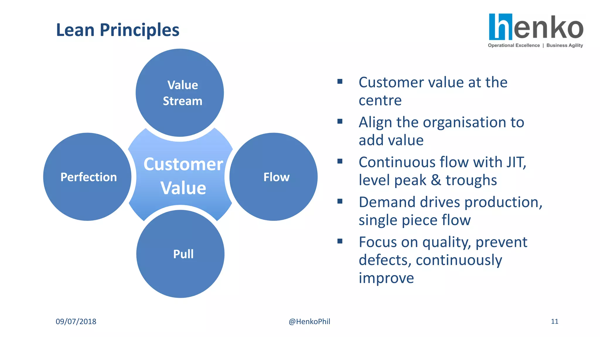 Customer
Value
§ Customer value at the
centre
§ Align the organisation to
add value
§ Continuous flow with JIT,
level peak & troughs
§ Demand drives production,
single piece flow
§ Focus on quality, prevent
defects, continuously
improve
Lean Principles
09/07/2018 @HenkoPhil 11
Value
Stream
Flow
Pull
Perfection
 