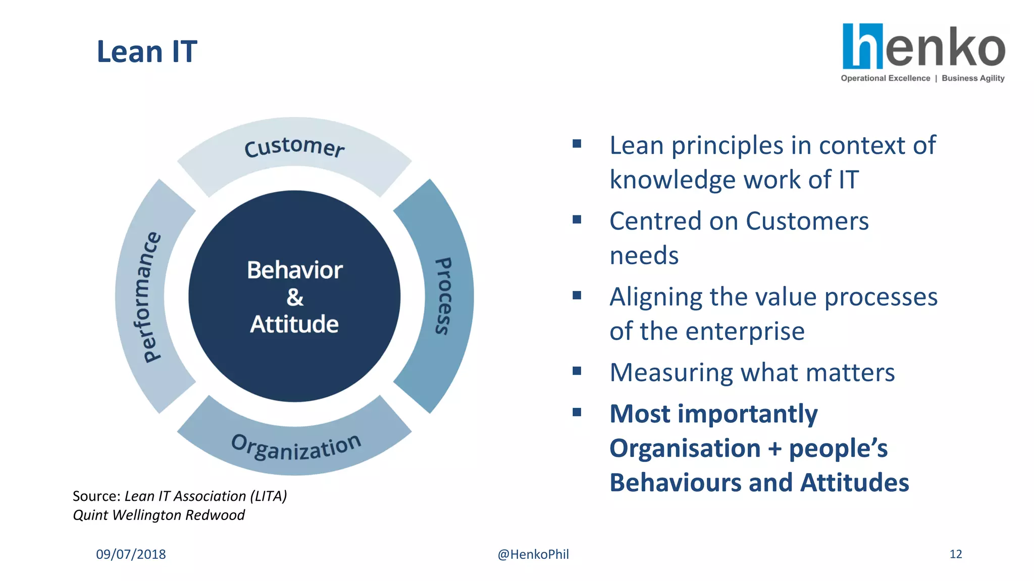 § Lean principles in context of
knowledge work of IT
§ Centred on Customers
needs
§ Aligning the value processes
of the enterprise
§ Measuring what matters
§ Most importantly
Organisation + people’s
Behaviours and Attitudes
Lean IT
09/07/2018 @HenkoPhil 12
Source: Lean IT Association (LITA)
Quint Wellington Redwood
 