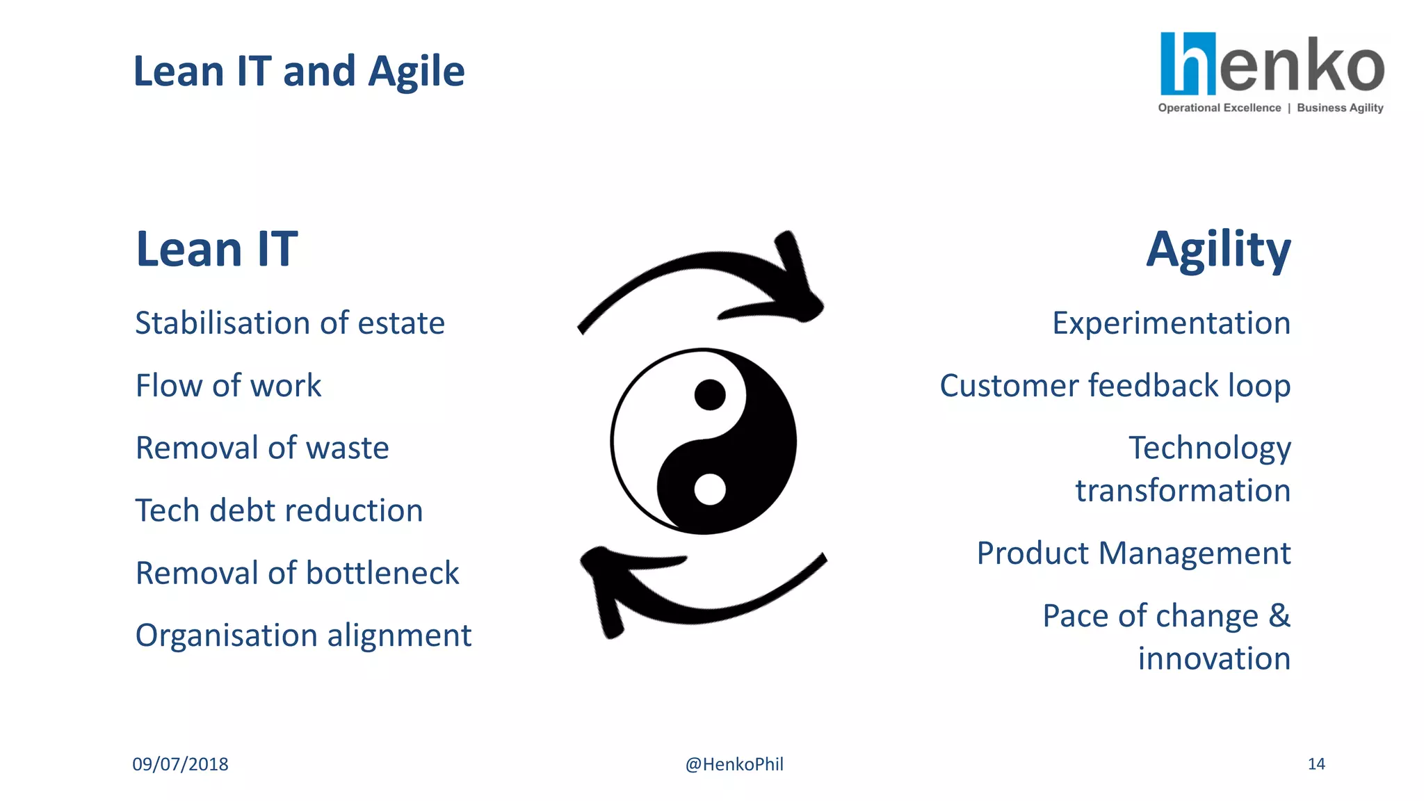 Lean IT and Agile
09/07/2018 @HenkoPhil 14
Lean IT
Stabilisation of estate
Flow of work
Removal of waste
Tech debt reduction
Removal of bottleneck
Organisation alignment
Agility
Experimentation
Customer feedback loop
Technology
transformation
Product Management
Pace of change &
innovation
 