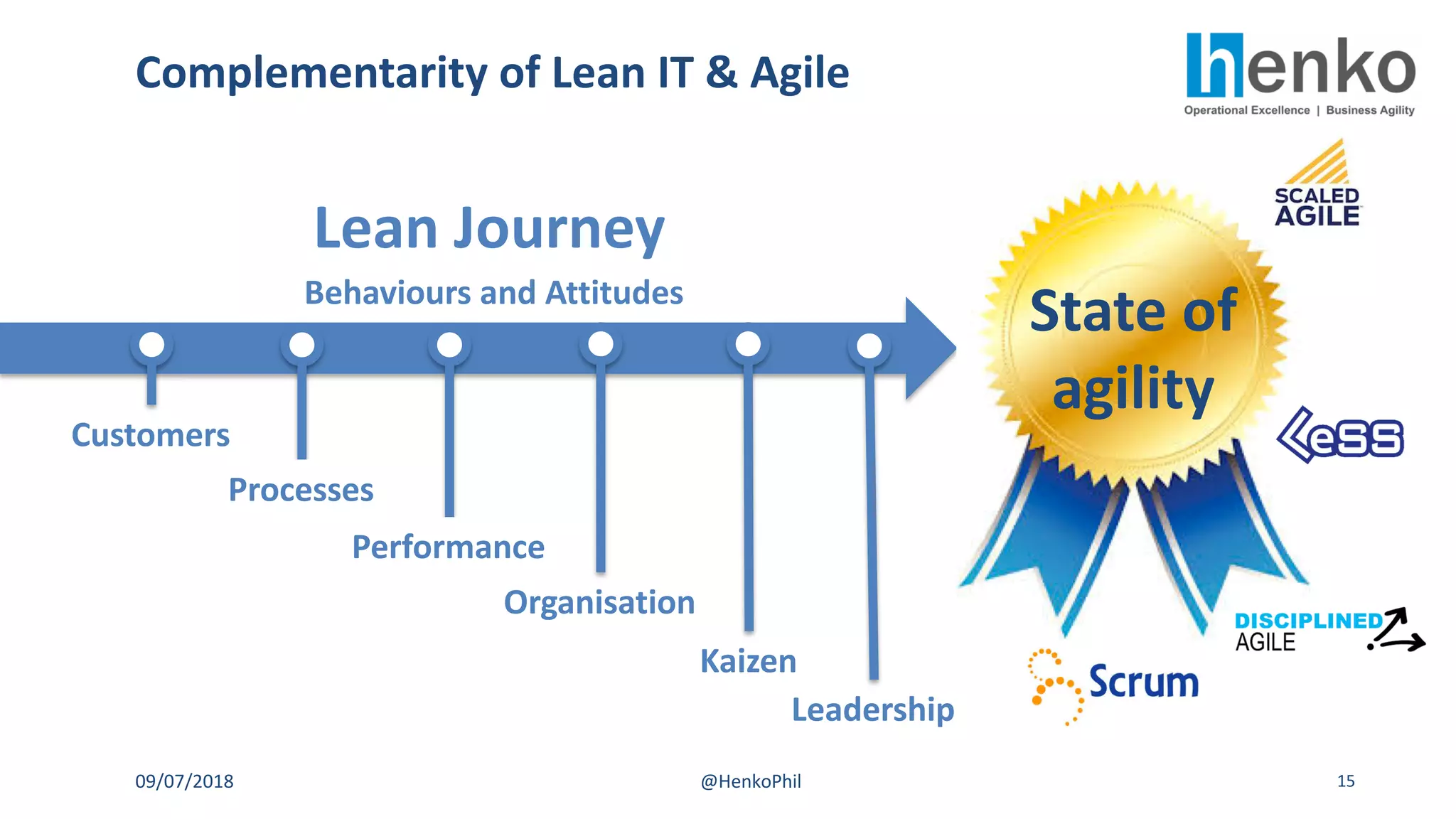 Complementarity of Lean IT & Agile
09/07/2018 @HenkoPhil 15
State of
agility
Lean Journey
Processes
Customers
Performance
Organisation
Kaizen
Behaviours and Attitudes
Leadership
 