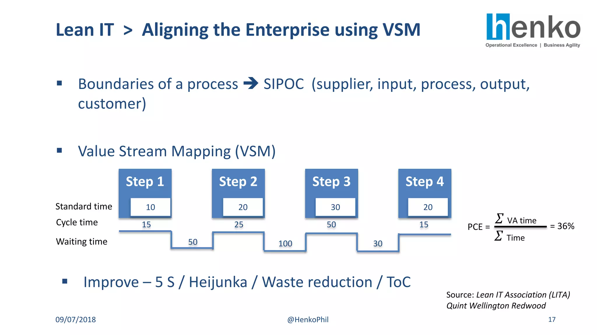 § Boundaries of a process è SIPOC (supplier, input, process, output,
customer)
§ Value Stream Mapping (VSM)
Lean IT > Aligning the Enterprise using VSM
09/07/2018 @HenkoPhil 17
Step 1 Step 2 Step 3 Step 4
10 20 30 20
15 25 50 15
50 100 30
Standard time
Cycle time
Waiting time
PCE =
! VA time
! Time
= 36%
§ Improve – 5 S / Heijunka / Waste reduction / ToC
Source: Lean IT Association (LITA)
Quint Wellington Redwood
 