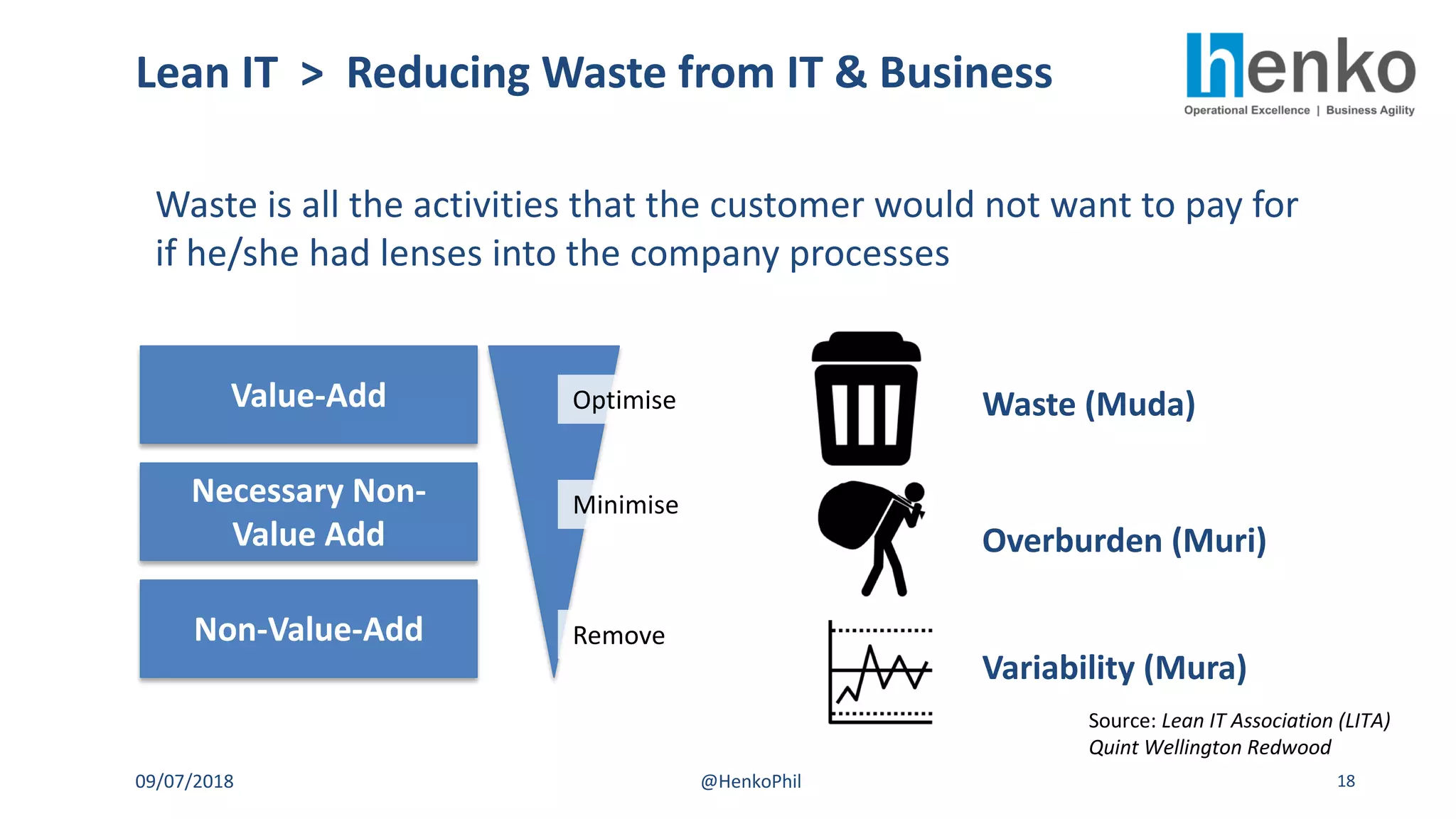 Waste is all the activities that the customer would not want to pay for
if he/she had lenses into the company processes
Lean IT > Reducing Waste from IT & Business
09/07/2018 @HenkoPhil 18
Value-Add
Necessary Non-
Value Add
Non-Value-Add
Optimise
Minimise
Remove
Variability (Mura)
Overburden (Muri)
Waste (Muda)
Source: Lean IT Association (LITA)
Quint Wellington Redwood
 