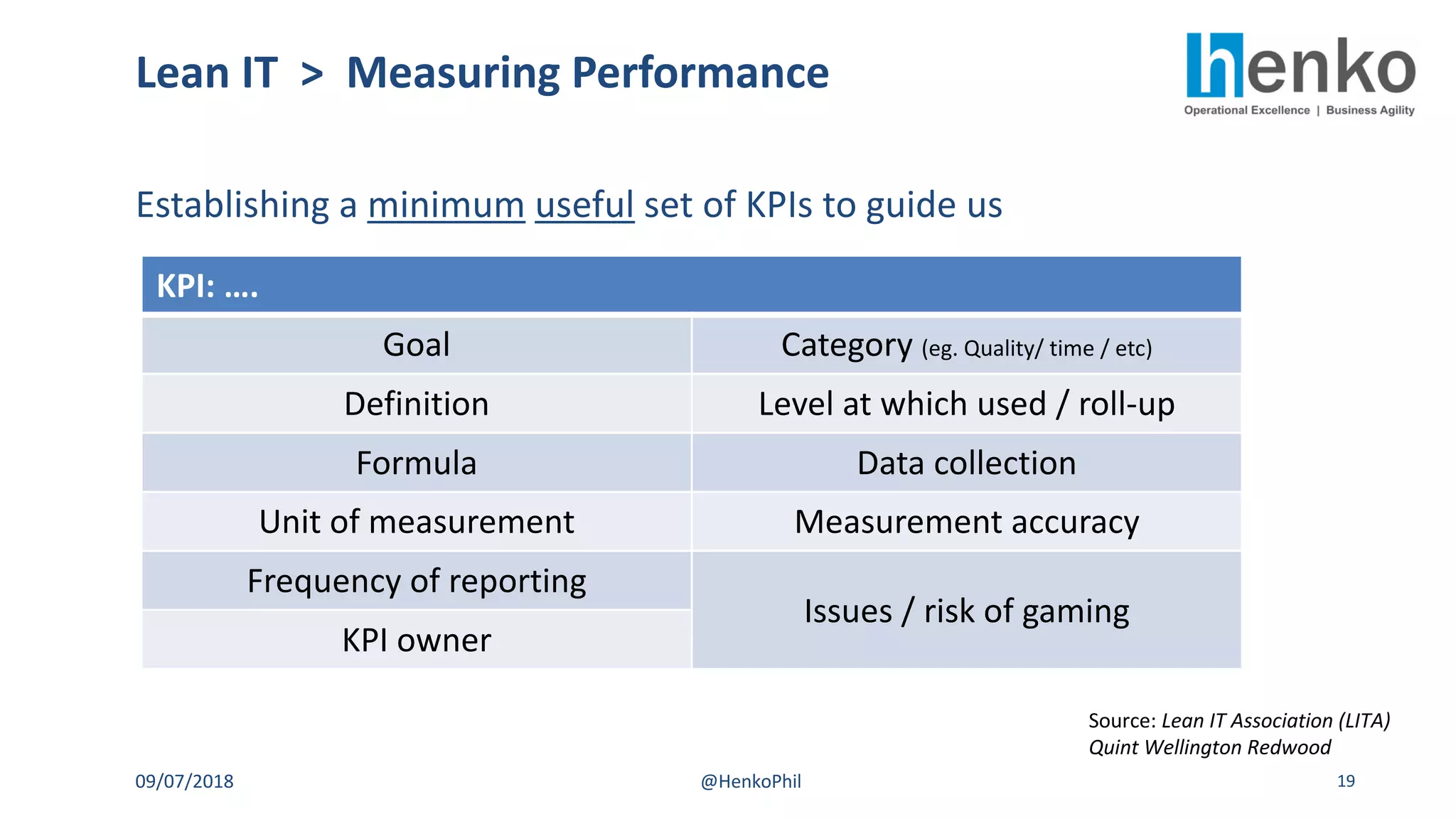 Establishing a minimum useful set of KPIs to guide us
Lean IT > Measuring Performance
09/07/2018 @HenkoPhil 19
KPI: ….
Goal Category (eg. Quality/ time / etc)
Definition Level at which used / roll-up
Formula Data collection
Unit of measurement Measurement accuracy
Frequency of reporting
Issues / risk of gaming
KPI owner
Source: Lean IT Association (LITA)
Quint Wellington Redwood
 
