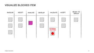Introduction to Lean and Kanban | PDF