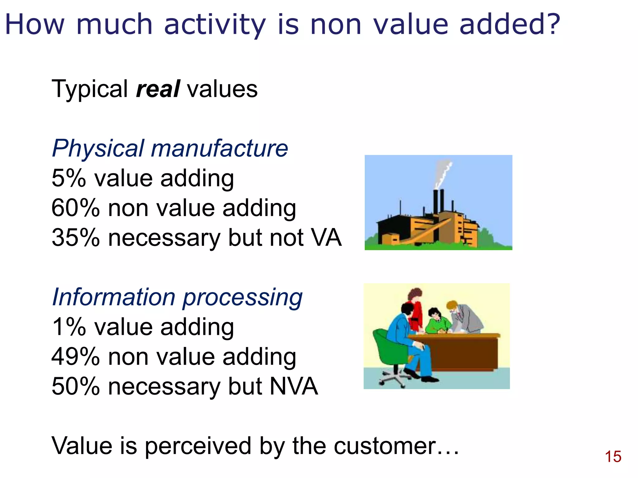 How much activity is non value added?

   Typical real values

   Physical manufacture
   5% value adding
   60% non value adding
   35% necessary but not VA

   Information processing
   1% value adding
   49% non value adding
   50% necessary but NVA

   Value is perceived by the customer…   15
 
