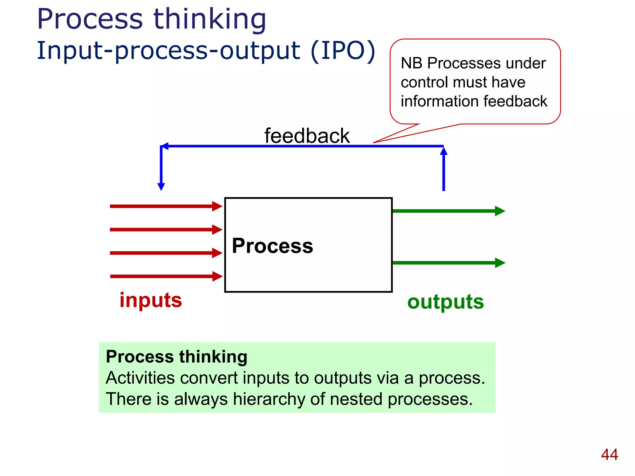 Process thinking
Input-process-output (IPO)                  NB Processes under
                                            control must have
                                            information feedback

                          feedback




                     Process

      inputs                                 outputs

     Process thinking
     Activities convert inputs to outputs via a process.
     There is always hierarchy of nested processes.


                                                                   44
 