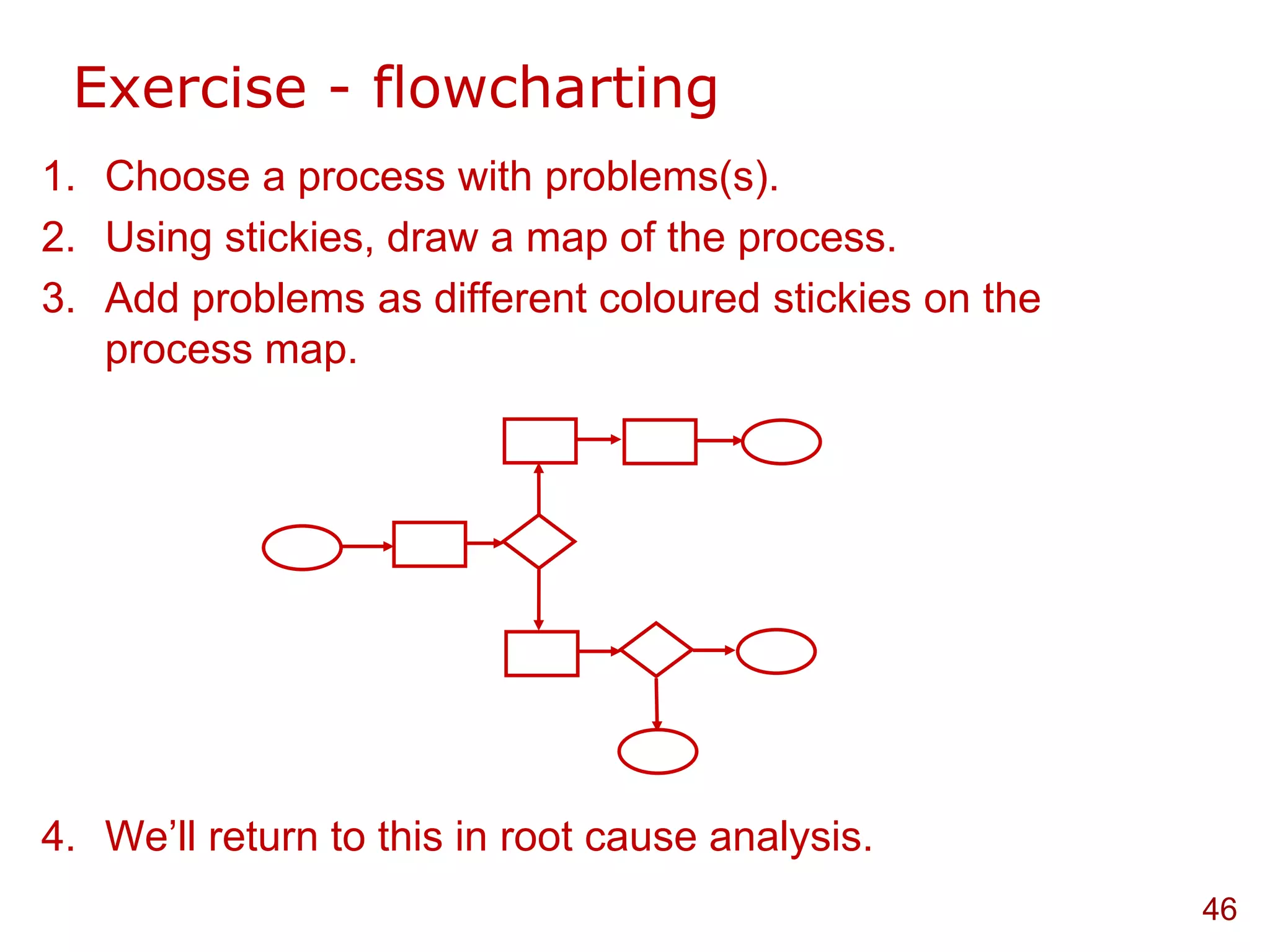 Exercise - flowcharting
1. Choose a process with problems(s).
2. Using stickies, draw a map of the process.
3. Add problems as different coloured stickies on the
   process map.




4. We‟ll return to this in root cause analysis.
                                                        46
 