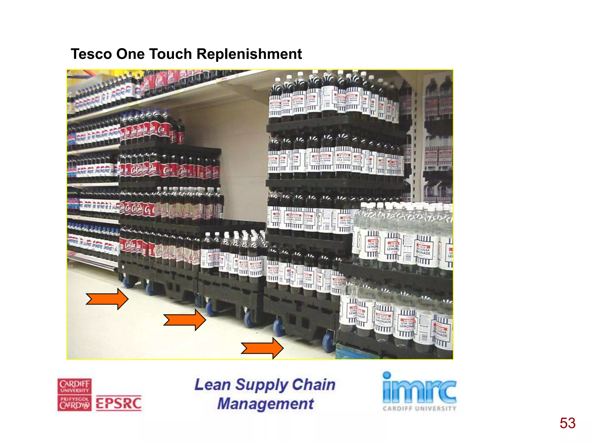 Tesco One Touch Replenishment




                                53
 