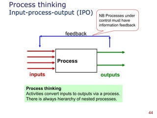 Introduction to lean six sigma | PPTX