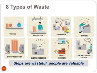 Lean Six Sigma - Introduction | PPTX
