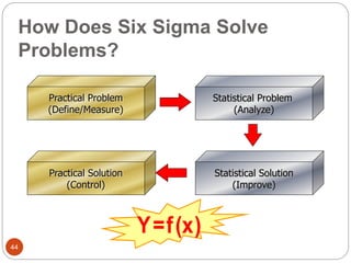 Lean Six Sigma - Introduction | PPTX