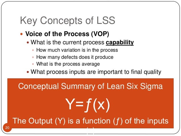 Lean Six Sigma Introduction