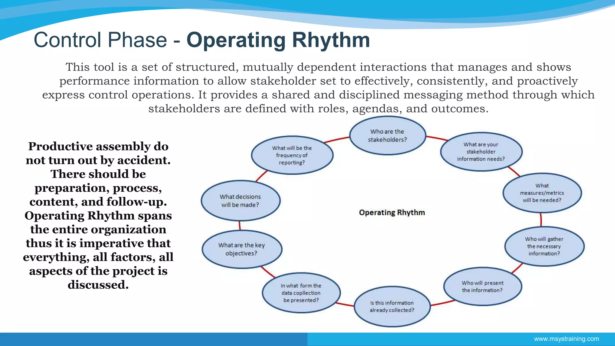 www.msystraining.com
This tool is a set of structured, mutually dependent interactions that manages and shows
performance information to allow stakeholder set to effectively, consistently, and proactively
express control operations. It provides a shared and disciplined messaging method through which
stakeholders are defined with roles, agendas, and outcomes.
Control Phase - Operating Rhythm
Productive assembly do
not turn out by accident.
There should be
preparation, process,
content, and follow-up.
Operating Rhythm spans
the entire organization
thus it is imperative that
everything, all factors, all
aspects of the project is
discussed.
 