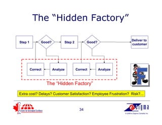 Introduction To Lean Six Sigma | PDF