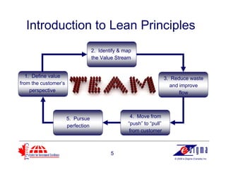Introduction To Lean Six Sigma | PDF
