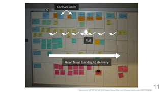 Introduction to Lean Software & Kanban | PDF