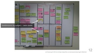 Introduction to Lean Software & Kanban | PDF