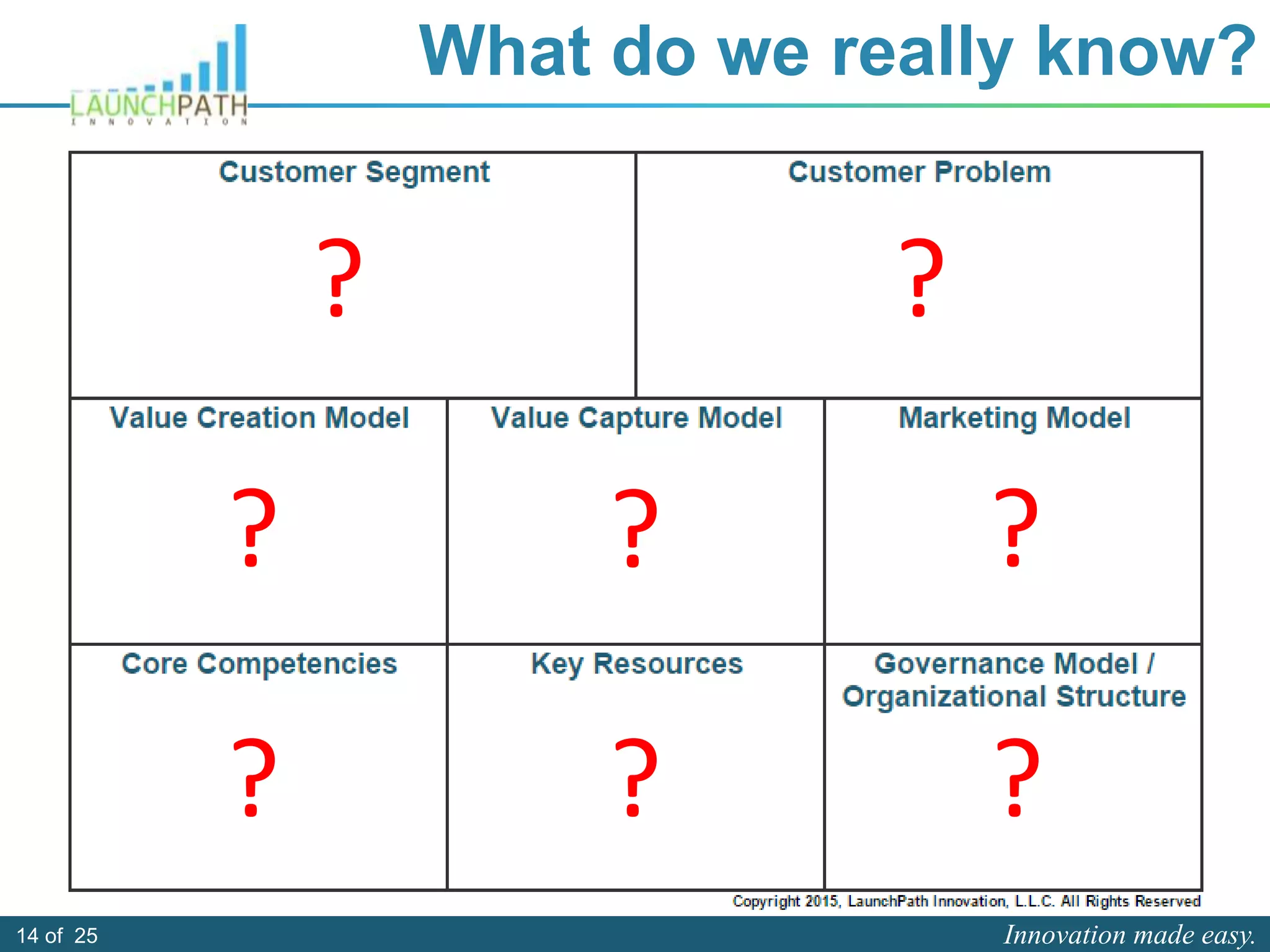 Innovation made easy.14 of 25
?
What do we really know?
?
?
???
? ?
 