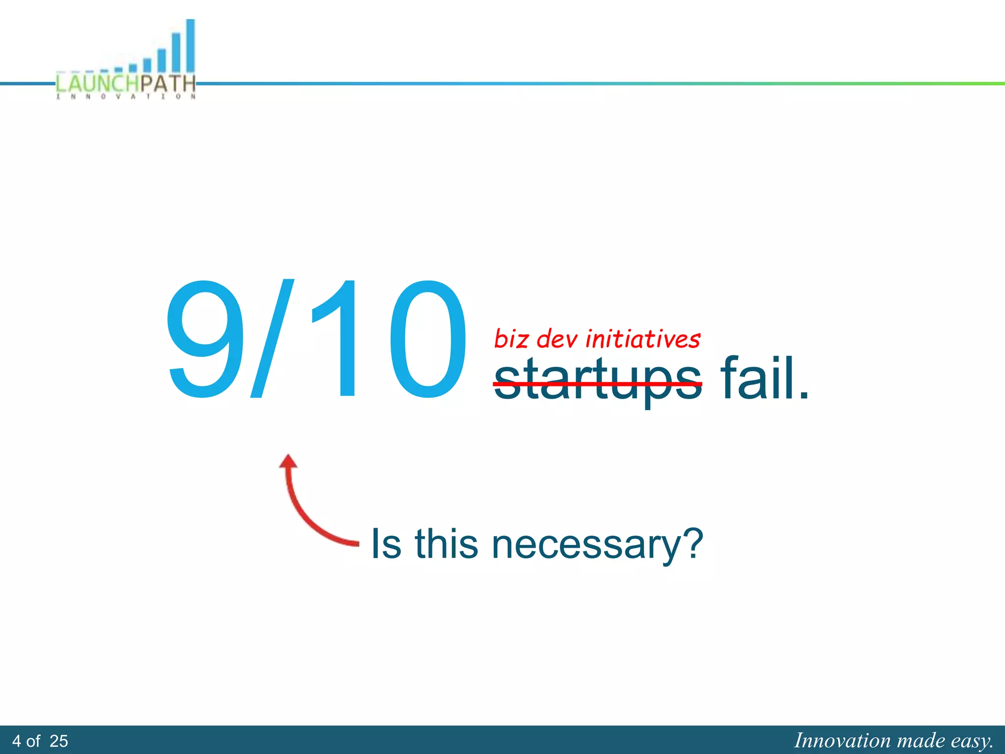 Innovation made easy.4 of 25
9/10startups fail.
biz dev initiatives
Is this necessary?
 