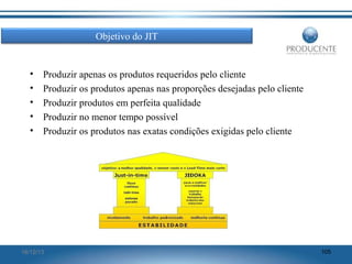 Objetivo do JIT

•
•
•
•
•

Produzir apenas os produtos requeridos pelo cliente
Produzir os produtos apenas nas proporções desejadas pelo cliente
Produzir produtos em perfeita qualidade
Produzir no menor tempo possível
Produzir os produtos nas exatas condições exigidas pelo cliente

16/12/13

105

 