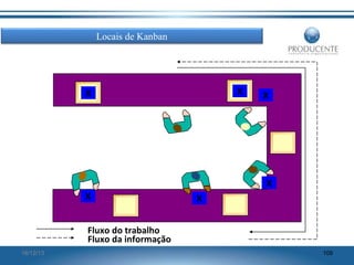 Locais de Kanban

X

X

X

X
X

X

Fluxo do trabalho
Fluxo da informação
16/12/13

109

 