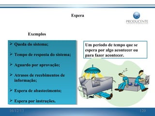Espera

Exemplos
 Queda do sistema;
 Queda do sistema;
 Tempo de resposta do sistema;
 Tempo de resposta do sistema;

Um período de tempo que se
espera por algo acontecer ou
para fazer acontecer.

 Aguardo por aprovação;
 Aguardo por aprovação;
 Atrasos de recebimentos de
 Atrasos de recebimentos de
informação;
informação;
 Espera de abastecimento;
 Espera de abastecimento;
 Espera por instruções.
 Espera por instruções.
16/12/13

120

 