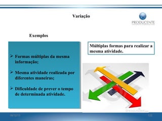 Variação

Exemplos
Múltiplas formas para realizar a
mesma atividade.
 Formas múltiplas da mesma
 Formas múltiplas da mesma
informação;
informação;
 Mesma atividade realizada por
 Mesma atividade realizada por
diferentes maneiras;
diferentes maneiras;
 Dificuldade de prever o tempo
 Dificuldade de prever o tempo
de determinada atividade.
de determinada atividade.

16/12/13

122

 
