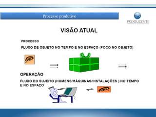 Processo produtivo

 