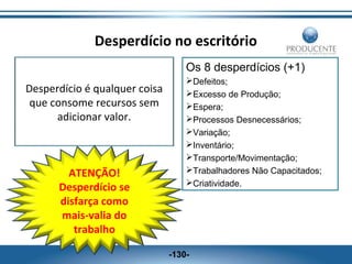 Desperdício no escritório
Os 8 desperdícios (+1)
Desperdício é qualquer coisa
que consome recursos sem
adicionar valor.

ATENÇÃO!
Desperdício se
disfarça como
mais-valia do
trabalho

Defeitos;
Excesso de Produção;
Espera;
Processos Desnecessários;
Variação;
Inventário;
Transporte/Movimentação;
Trabalhadores Não Capacitados;
Criatividade.

-130-

 