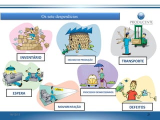 Os sete desperdícios

INVENTÁRIO

EXCESSO DE PRODUÇÃO

ESPERA

PROCESSOS DESNECESSÁRIOS

MOVIMENTAÇÃO
16/12/13

TRANSPORTE

DEFEITOS
21

 