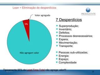 Lean = Eliminação de desperdícios
Valor agregado

7 Desperdícios
5%

Não agregam valor









Superprodução;
Inventário;
Defeitos;
Processos desnecessários;
Espera;
Movimentação;
Transporte;






Pessoas sub-utilizadas;
Energia;
Espaço;
Complexidade

Tipicamente 95% do Lead Time Total não agrega valor!!!
16/12/13

22

 