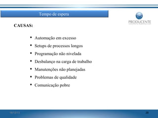 Tempo de espera
CAUSAS:
 Automação em excesso
 Setups de processos longos
 Programação não nivelada
 Desbalanço na carga de trabalho
 Manutenções não planejadas
 Problemas de qualidade
 Comunicação pobre

16/12/13

28

 
