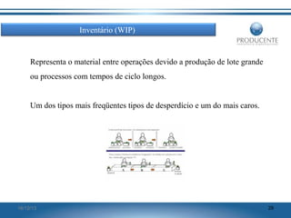 Inventário (WIP)

Representa o material entre operações devido a produção de lote grande
ou processos com tempos de ciclo longos.
Um dos tipos mais freqüentes tipos de desperdício e um do mais caros.

16/12/13

29

 