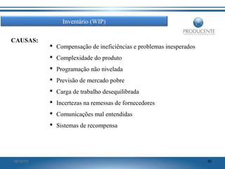 Inventário (WIP)
CAUSAS:

 Compensação de ineficiências e problemas inesperados
 Complexidade do produto
 Programação não nivelada
 Previsão de mercado pobre
 Carga de trabalho desequilibrada
 Incertezas na remessas de fornecedores
 Comunicações mal entendidas
 Sistemas de recompensa

16/12/13

30

 