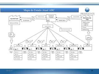 Mapa do Estado Atual ABC
Controle da
Produção

Previsão 6 semanas

Previsão 30/60/90

Montadora São
Jorge

Aços São Paulo
Fax Semanal

Pedido Diário

MRP

18.400 pçs/mês
• 12.000 “E”
• 6.400 “D”

Bobinas de 500 pés
Programa Semanal

2 Turnos
Bandeja=20 pçs

Programa diário de Entregas

TERÇA
QUINTA

DIÁRIO

SOLDA 1

ESTAMPARIA

E
BOBINAS
5 DIAS

1
T/C= 1 s

E
4.600 E
2.400 D

1
T/C= 39 s

SOLDA 2

E
1.100 E
600 D

1
T/C= 46 s

MONTAGEM 1

E
1.600 E
850 D

1
T/C= 62 s

MONTAGEM 2

E
1.200 E
640 D

1
T/C= 40 s

TR= 1 h

TR= 10 min

TR= 0

UPTIME =100%

UPTIME =80%

UPTIME =100%

2 turnos

2 turnos

2 turnos

2700 E
1.440 D

UPTIME =100%

EPEI = 2 semanas

E

TR= 0

UPTIME =85%

16/12/13

TR= 10 min

EXPEDICÃO

2 turnos

54

 